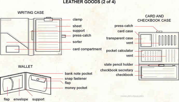 Leather goods 2  (Visual Dictionary)
